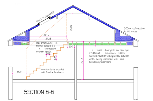 What details should the plans for my new house extension include?