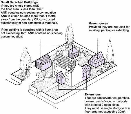 Small detached buildings