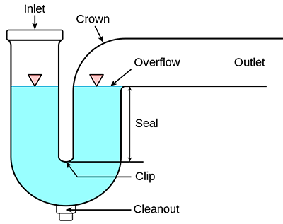 Waste pipe diagram showing water seal